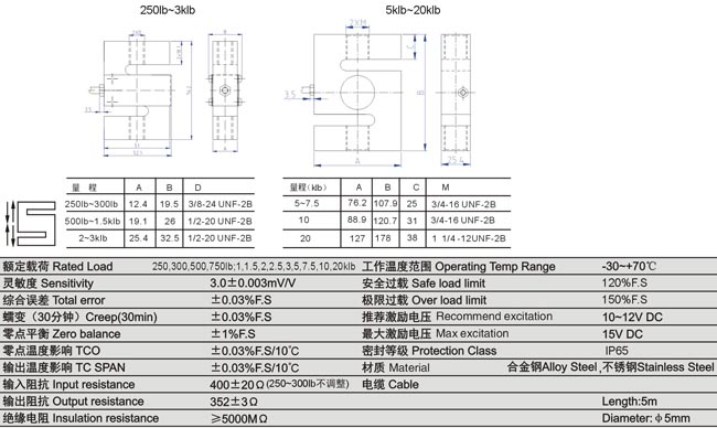 www.thietbicongnghiep.vn | Loadcell | KELI | DEFY