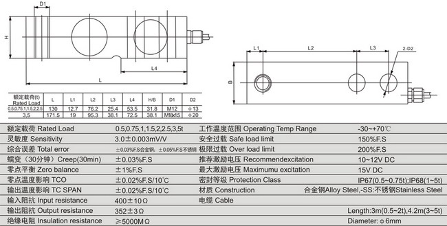 www.thietbicongnghiep.vn | Loadcell | KELI | SQBU